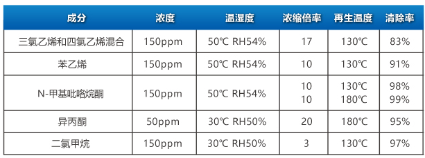 连续通过式清洗机