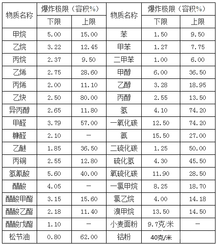 高压脉冲清洗机